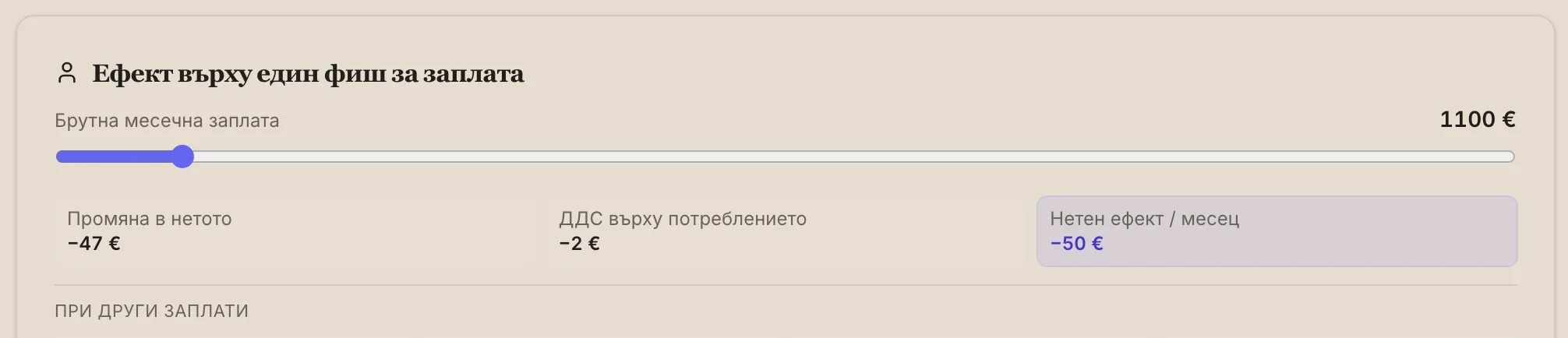Един фиш за заплата: плъзгач за брутната заплата и разбивка нето / ДДС / общо, плюс ефекта при няколко примерни заплати — 620 €, 1250 €, 2500 €, 5000 €.