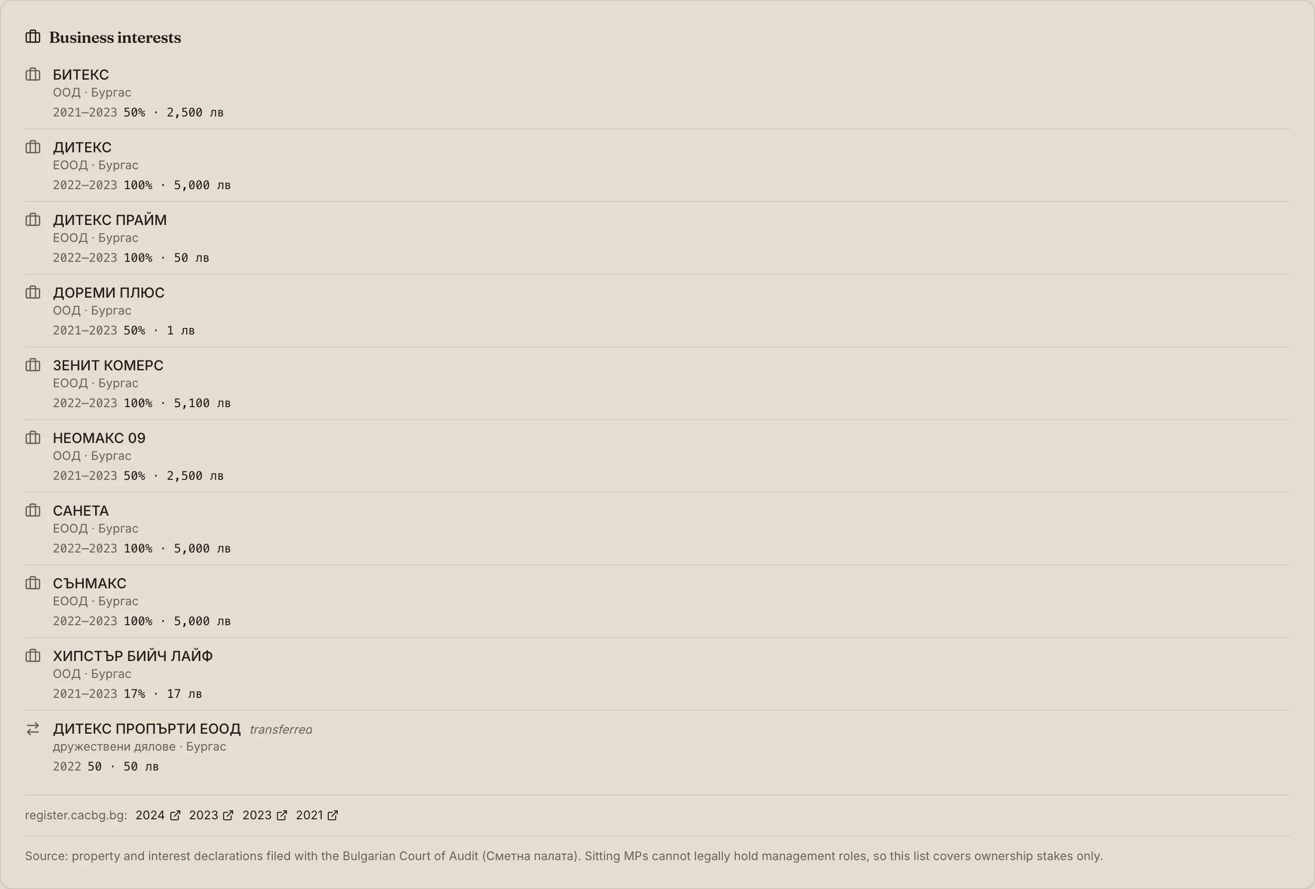 Financial declarations on a candidate page