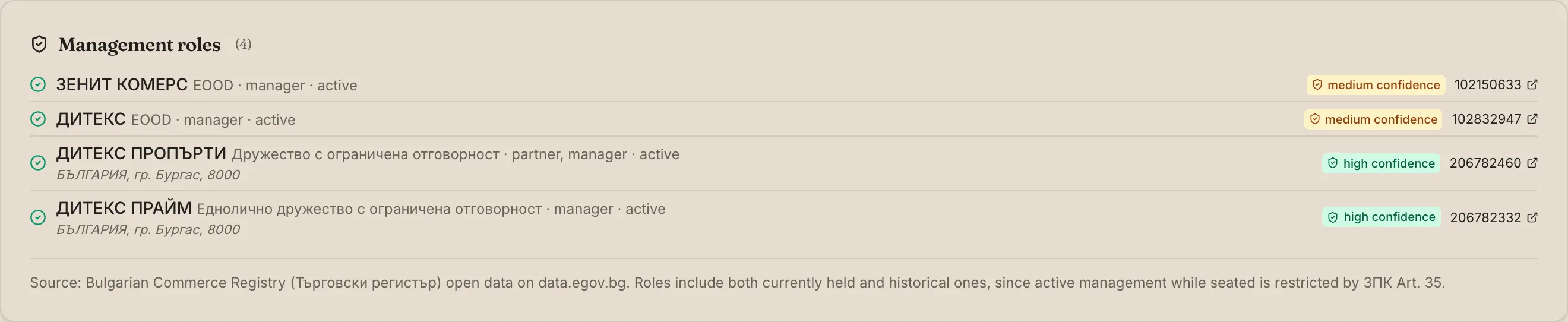 Management roles on a candidate page