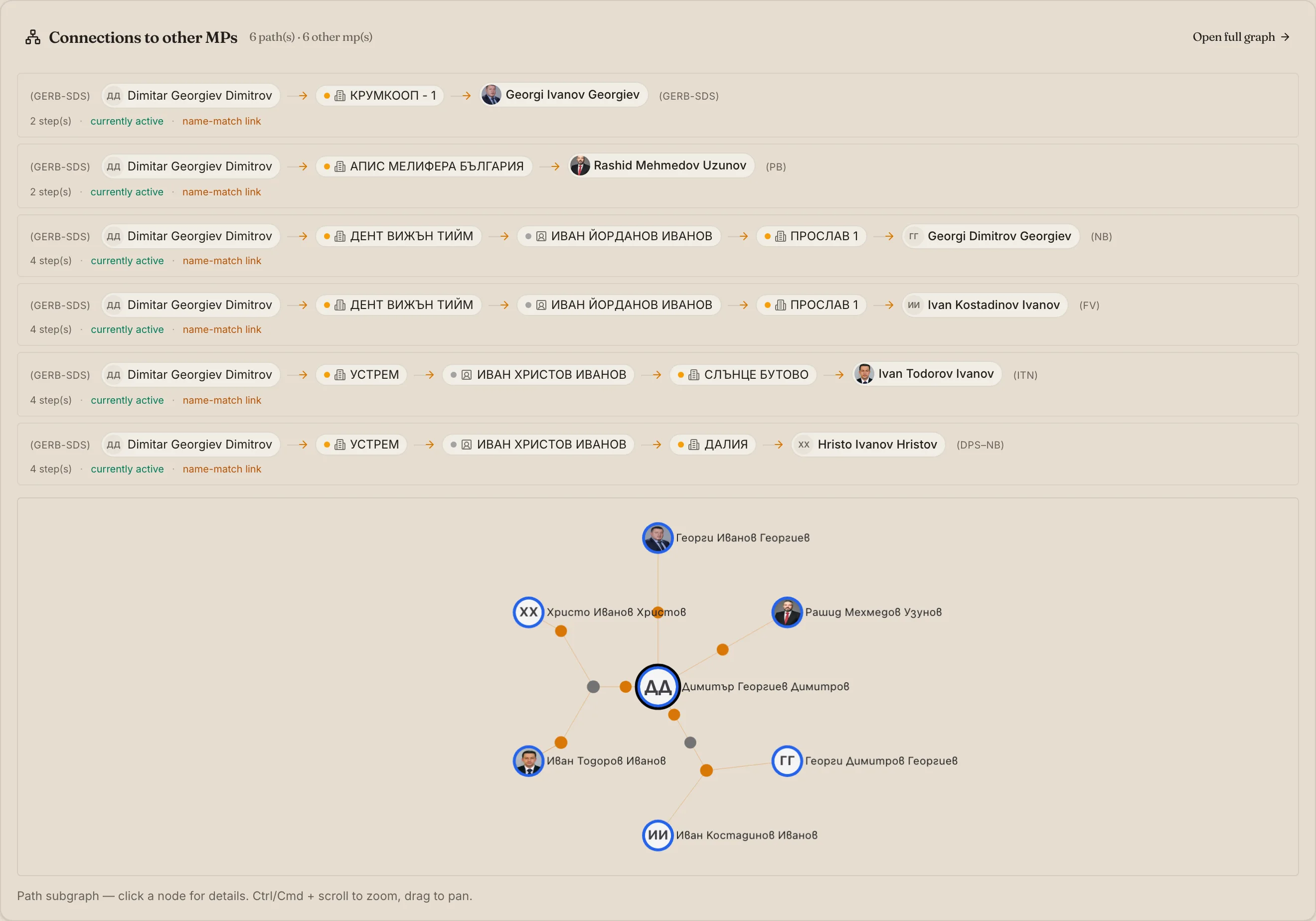 Candidate connections to other MPs