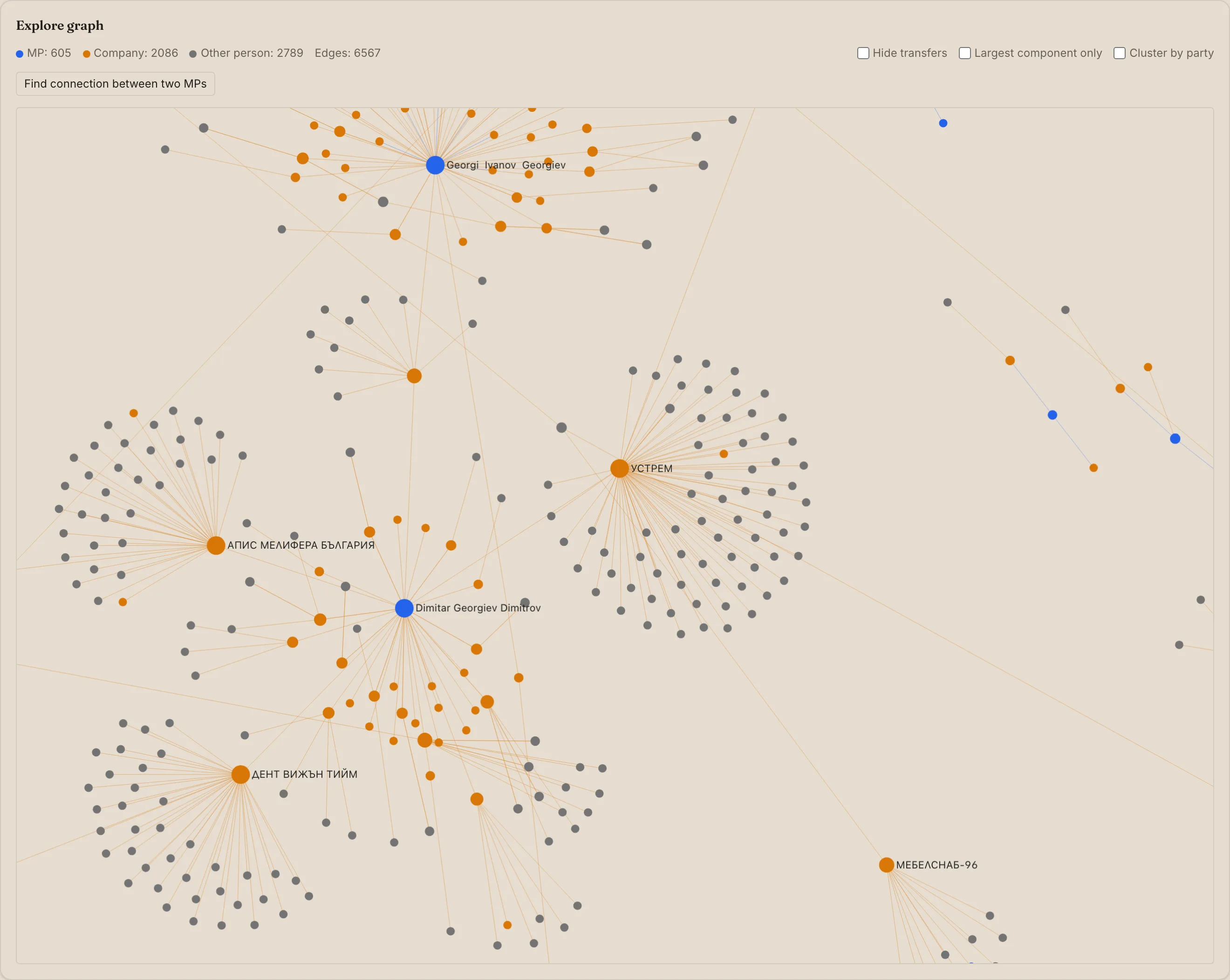 Orbital graph card default view