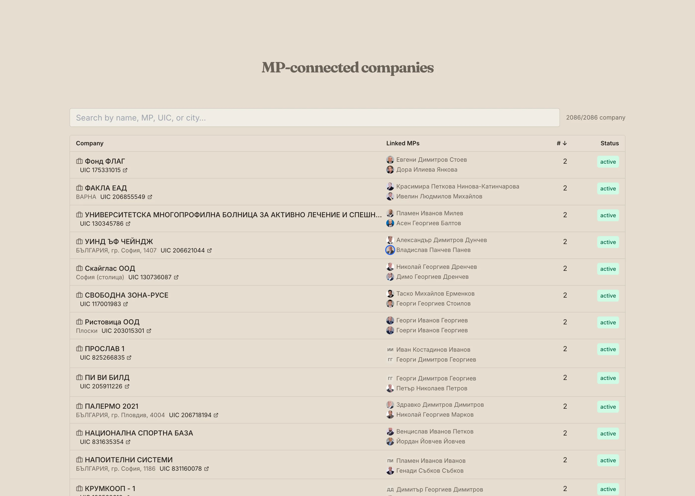 Companies index