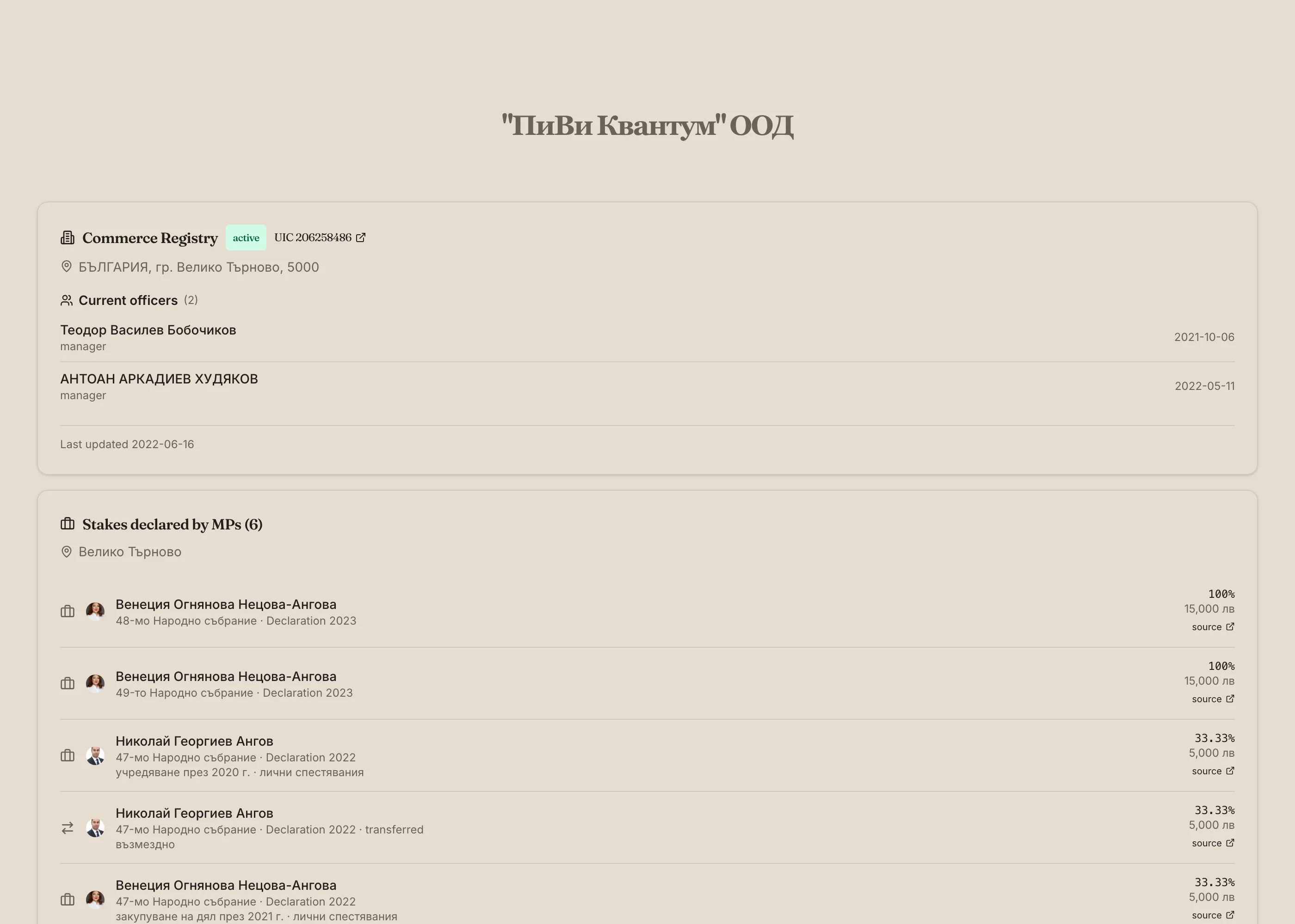 Company detail page