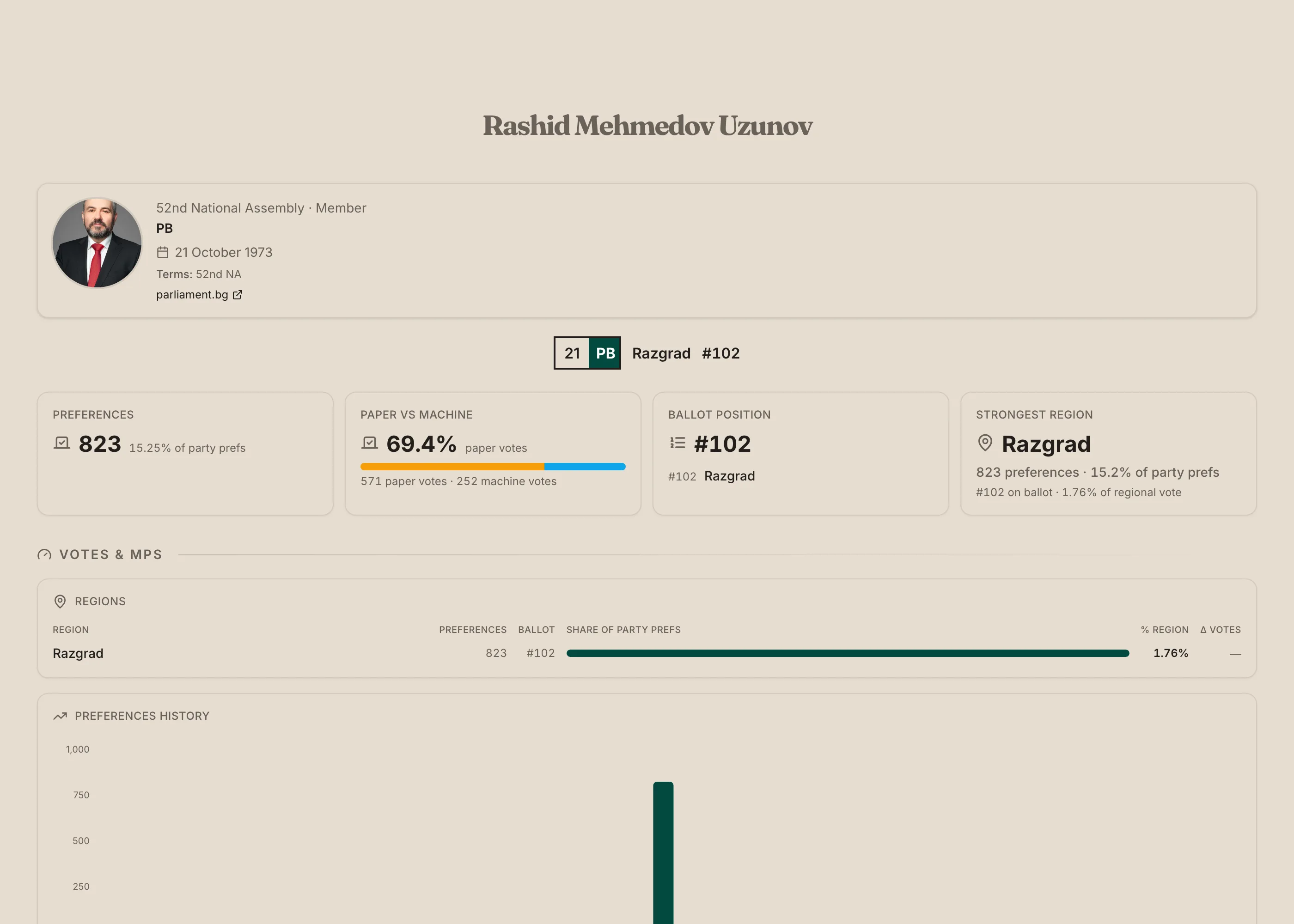 Uzunov candidate page